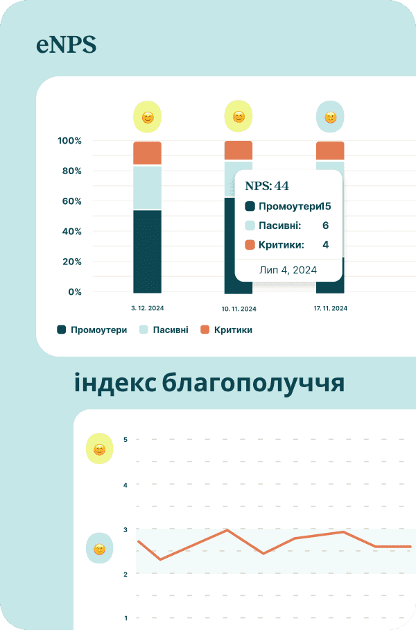 Вимірюйте настрій своєї команди та зменшуйте плинність кадрів